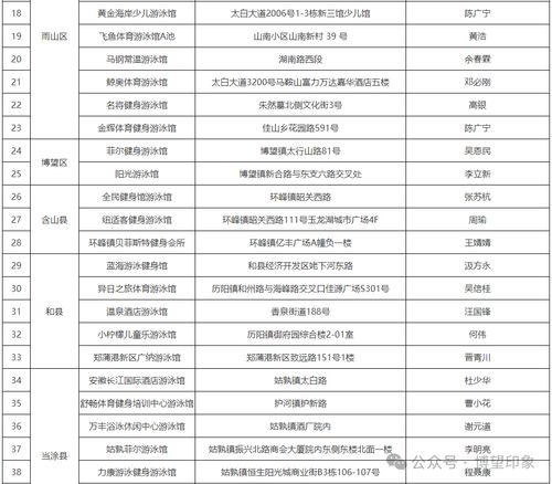 認(rèn)準(zhǔn)了！博望區(qū)這兩家游泳場(chǎng)所持有合法經(jīng)營(yíng)許可證