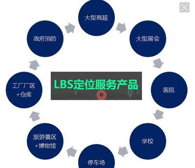 LBS定位技術如何革新住宿服務