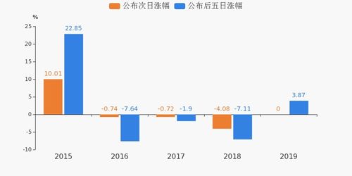 桂林旅游發(fā)布業(yè)績(jī)預(yù)告 旅游業(yè)務(wù)表現(xiàn)亮眼，推動(dòng)公司業(yè)績(jī)穩(wěn)步增長(zhǎng)